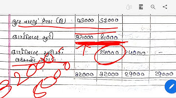 T.Y.B.Com | Management Account | Lecture - 20 | Unit - 2 | ભંડોળ પ્રવાહ પત્રક |