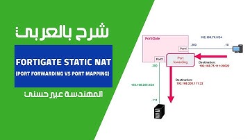 FortiGate Static NAT (Port Forwarding vs Port Mapping) شرح بالعربي للمهندسة عبير حسني
