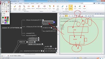 嵌入式驱动开发环境搭建初级2 Linux发行版本介绍