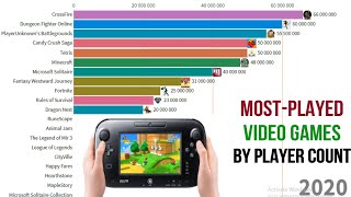 most played video game