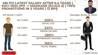 SBI PO Latest Salary after 6.5 Years| May 2024 | PO - Manager| Scale 3| SBI Career Progression |