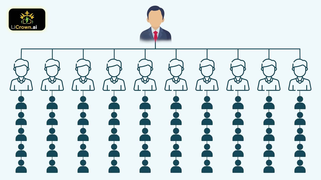 Licrown. Ai new earning money trading game free fyp hit