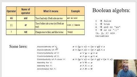 video tutorial in which I explained the &&, || and ! Boolean operators