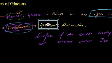 GEOLOGY AND GEOPHYSICS GLACIERS GATE,IIT JAM,CSIR UGC NET,DU M.Sc ONLINE LECTURES,STUDY MATERIAL