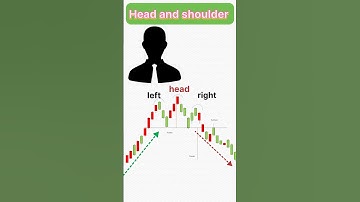 Head and shoulder pattern 💯🔥#shorts #chartpattern #trading