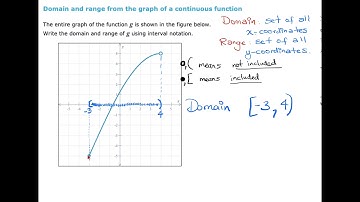 Domain and range from the graph of a continuous function