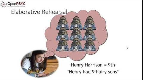 OpenPSYC - Elaborative Rehearsal