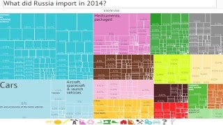 Structure of Russian export  and import Структура экспорта и импорта России(MORE NEWS: http://hainanwel.com/en/unusual-world.html ПОДРОБНЕЕ: http://www.hainanwel.com/ru/unusual-world.html., 2016-01-21T09:31:29.000Z)