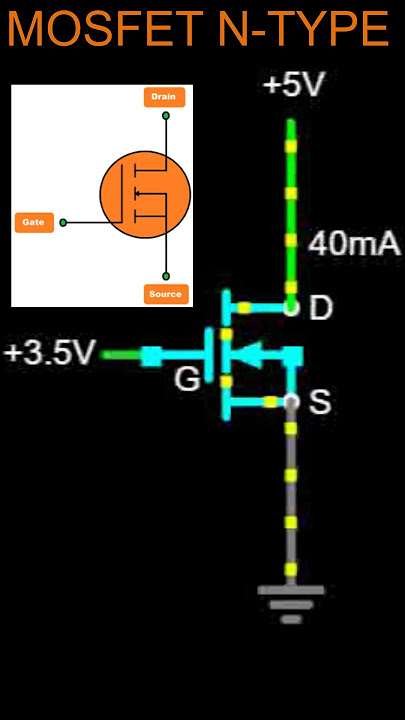 What is a MOSFET? Working Simulation | N Channel MOSFET | P Channel MOSFET