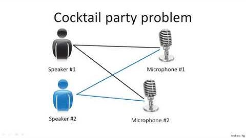 Lecture 1.4 - Unsupervised Learning-[Machine learning by Andrew Ng]