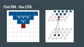 Research Talk: Pixel Recurrent Neural Networks
