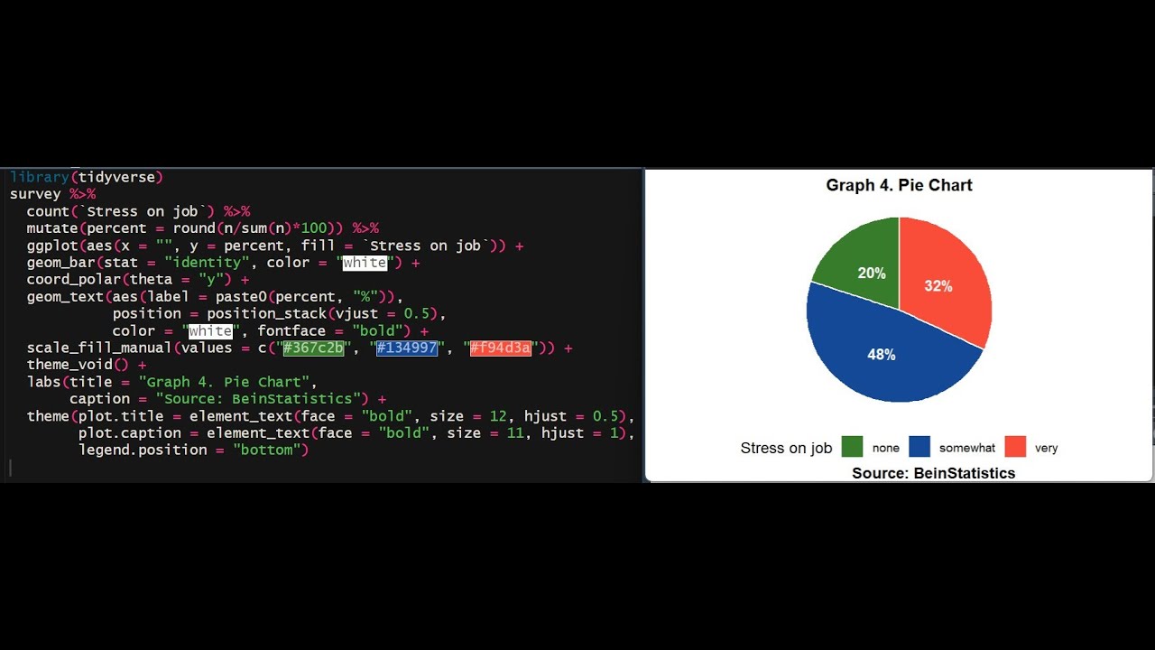 R programming || Pie chart - YouTube