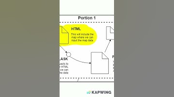 Why Flask is the Best Web Framework #shorts
