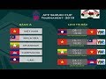 LỊCH THI ĐẤU AFF SUZUKI CUP 2018-TRỰC TIẾP AFF SUZUKI CUP 2018 TRÊN KÊNH NÀO…