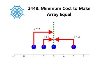 Leetcode 周赛316 2448 Minimum Cost to Make Array Equal 使数组相等的最小开销 卡坦刷题