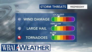 North Carolina Forecast: Level 2 storm risk on Wednesday, damaging winds and heavy rain likely