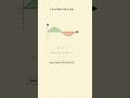 Definite Integrals & Areas Bounded by Curves | JEE Mains Math Visual Explanation | MAGPIEHUB