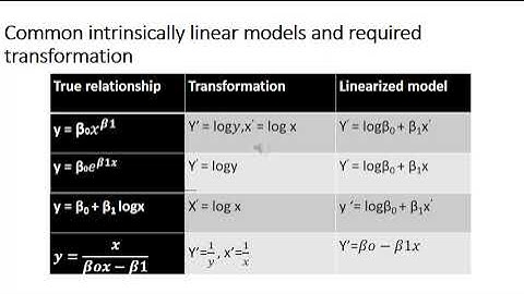 TRANSFORMATION AND WEIGHTING TO CORRECT MODEL ADEQUACIES