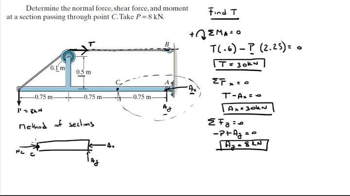 Determine the normal force, shear force, and moment at a section passing through point C