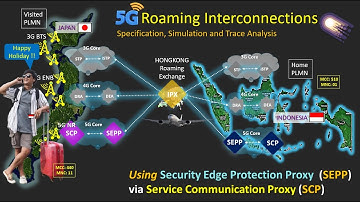 How 5G International  Roaming REALLY Works! (with SEPP & SCP Explained)