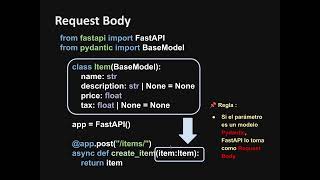 Request Body (POST + JSON + Pydantic)