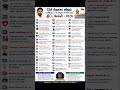 CM விஜய் திட்டம் பொது அறிவு முக்கிய Tamil #gkquiz #gktamil #quiz #trivia #tnpscstudy #generalknowled
