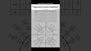"Trigonometry Function Cheatsheet!"
