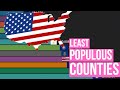 Least Populated States in the US