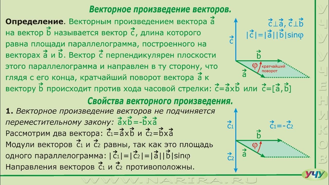 Векторное произведение векторов и его свойства с примерами решения и образцами в