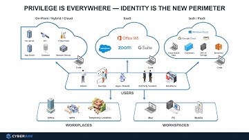 Blueprint for Identity Security Success