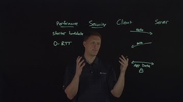 Explaining TLS 1.3