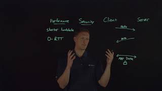 Explaining TLS 1.3