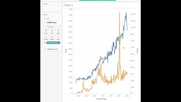 How to combine two Charts into one in Tableau #Shorts