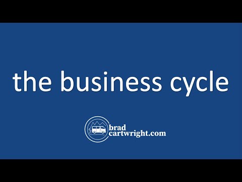 What is The Business Cycle?  |  The Business Cycle Explained  | IB Macroeconomics