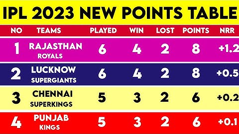 IPL Points Table 2023 - After RR vs LSG Match | IPL 2023 Points Table Today