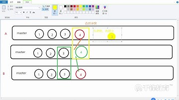千锋Linux教程：52 Git团队协作，合并冲突