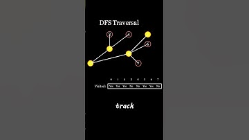DFS Explained with Visited Array | Depth First Search Made Simple