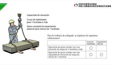 Techados / Trabajos con grúa y eslingado（スペイン語／建設／屋根ふき業務／クレーン作業・玉掛け作業）