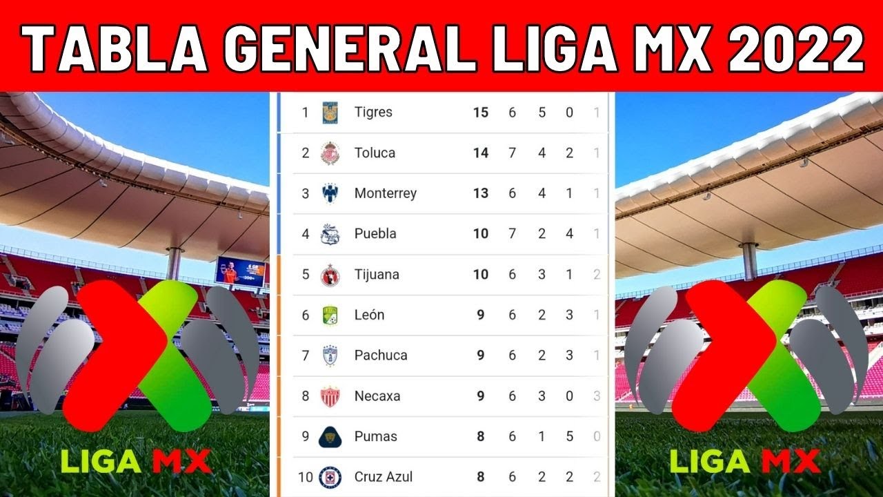 Tabla General Liga MX 2022 Clasificación General Liga MX 2022 tabla