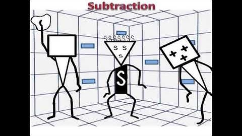Integer Operations Rap by KBRAD