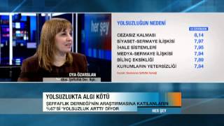 Mirgün Cabas Ile Her Şey Programı- Oya Özarslan Kamuoyu Araştırmamızın Sonuçlarını Aktarıyor