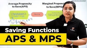 Average Propensity to Save (APS) and Marginal Propensity to Save(MPS) | Saving Function | Ecoholics