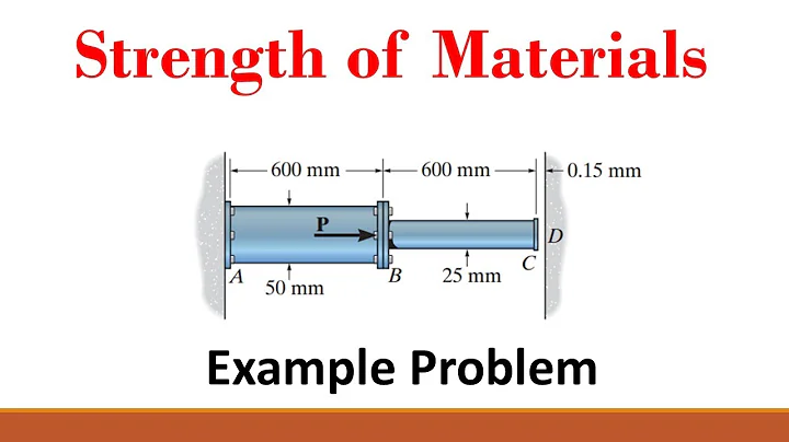 Strength of Materials (Part 21: Axial Load, Support Reactions, Compatibility Conditions) - DayDayNews