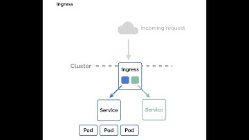 K8S 101 | Video - 14 What is Ingress in K8S | Introduction to Kubernetes | By Jainish Shah
