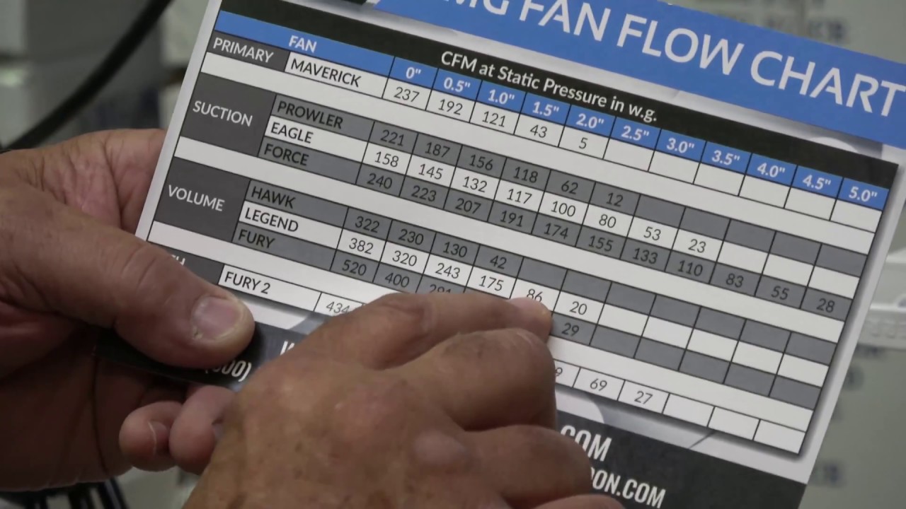 Radon Fan Sizing Chart