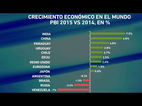 ¿Uruguay está en crisis? Análisis de Laura Raffo