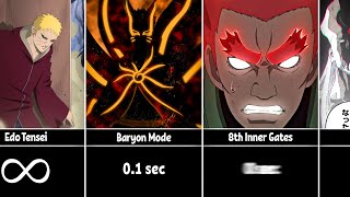 How Long will you Live if you get Powers of Naruto and Boruto Characters