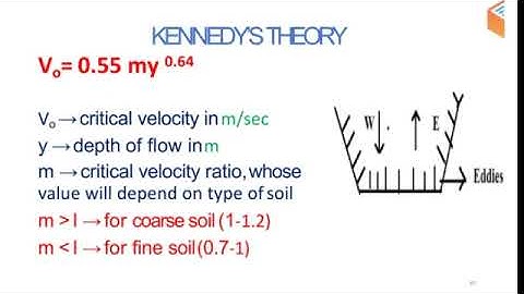 WRE-I: Regime Channel and Two theories