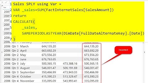 Caution When Using Variables in DAX and Power BI