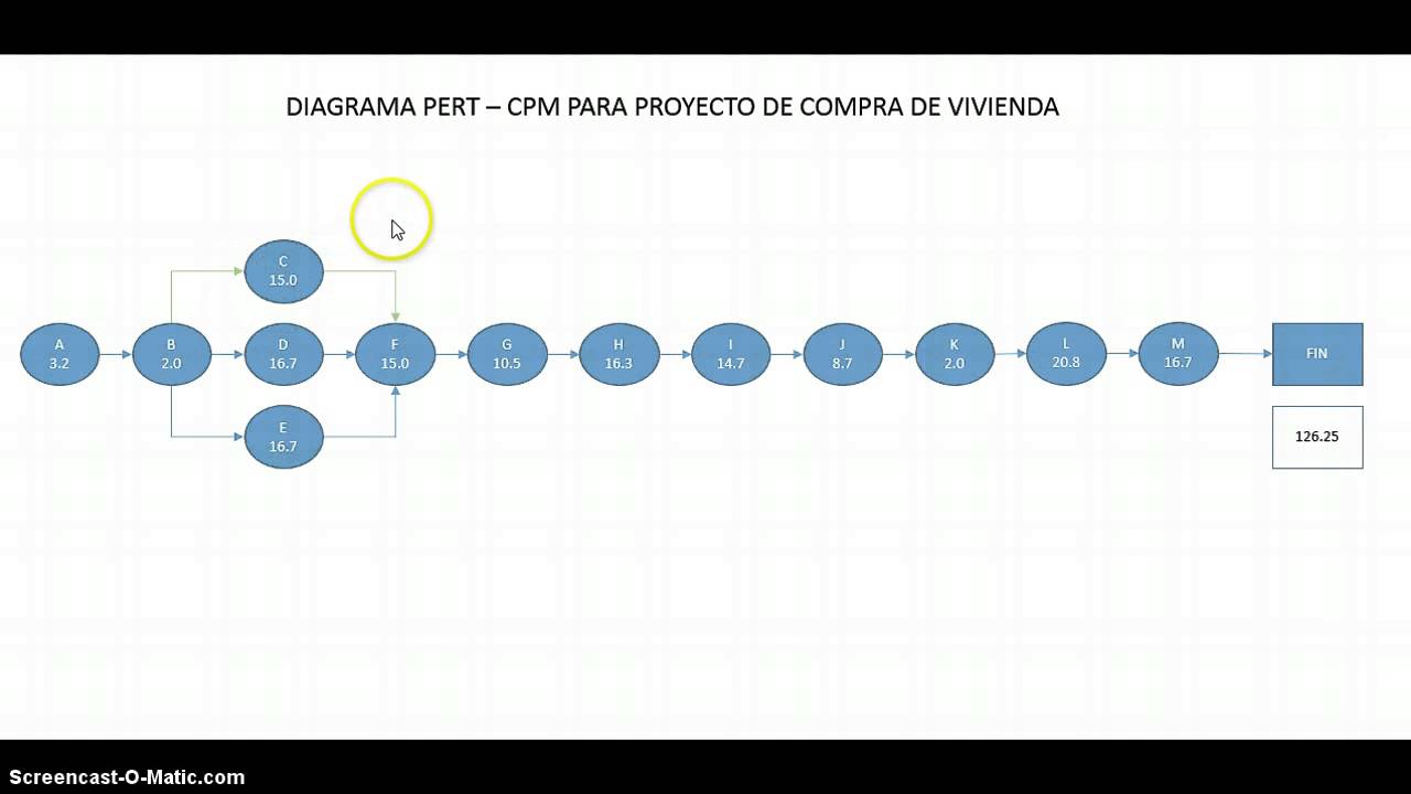 Diagrama Pert-CPM - YouTube